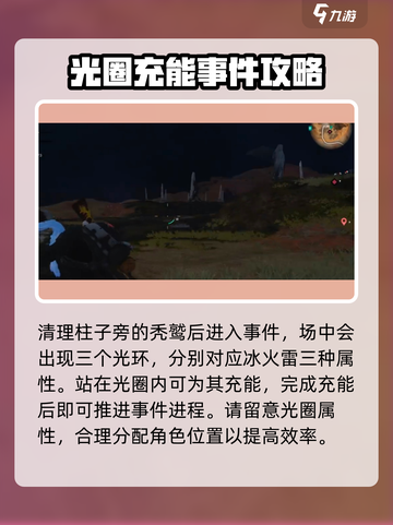 七日世界🔥喀戎行动通关攻略⚡玩家必看！截图2