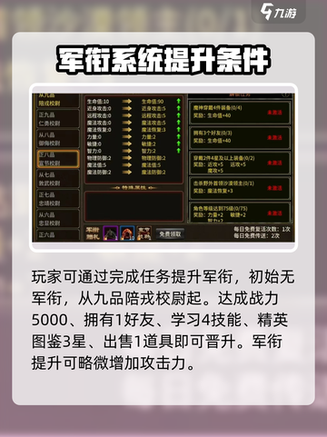 五霸七雄🔥军衔飙升秘籍，玩转军衔系统❗截图2
