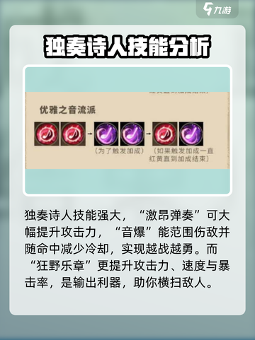 塔瑞斯世界🔥独奏诗人玩法超全攻略💡新手必看！截图3