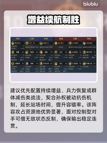 【九牧之野】孙权最强阵容💥截图3