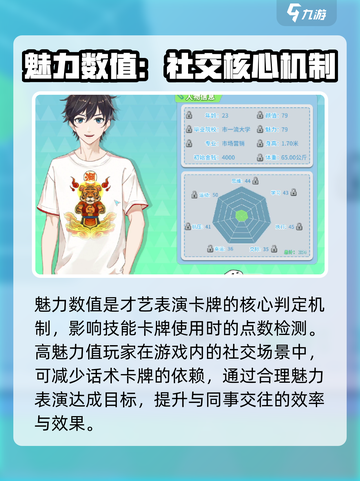职场浮生记魅力怎么增加介绍截图4