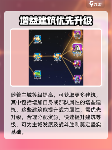 万龙觉醒升级攻略一览介绍截图4