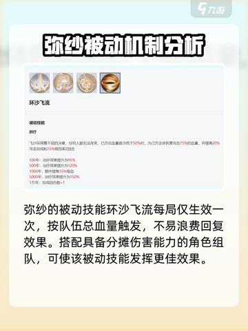永夜降临🔥复苏弥纱技能全攻略💎截图5
