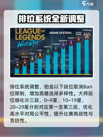 英雄联盟手游5.3更新内容介绍介绍截图5