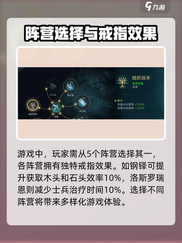 指环王纷争戒指🔥必看！解锁戒指隐藏力量💡截图2