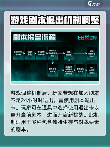 七日世界剧本退出卡怎么用介绍截图2