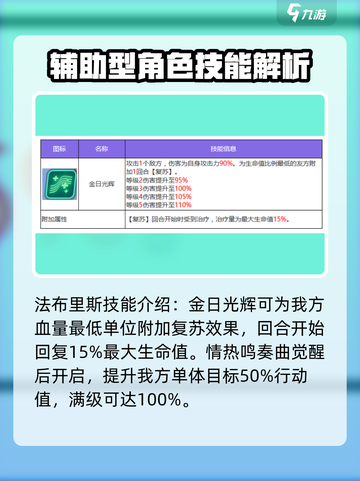众神派对法布里斯技能好用吗介绍截图2