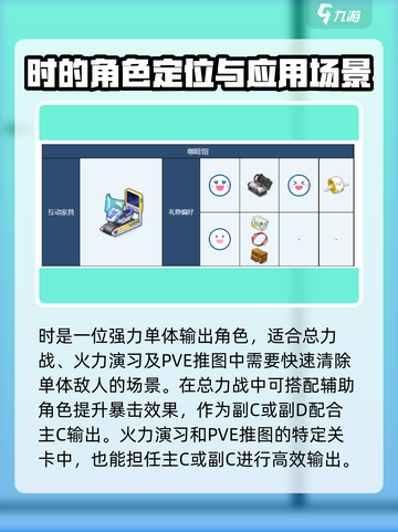 蔚蓝档案时好用吗介绍截图5
