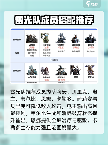 龙息神寂最强阵容推荐介绍截图3