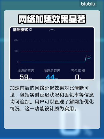 地下城与勇士手游🔥韩服加速器推荐来啦！截图6
