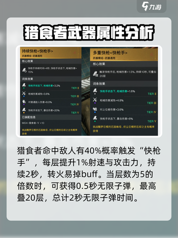 七日世界猎食者配装🔥超强战力一击必杀！截图2