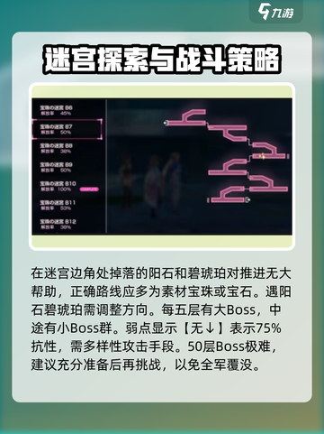 🔥炽焰天穹宝珠迷宫全路线图大公开！📌游戏党必看截图3