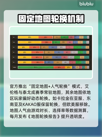 PUBG36.1更新🔥全新玩法等你来战！🎮截图2
