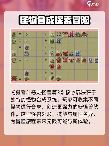 勇者斗恶龙怪物仙境3合成表攻略介绍截图2