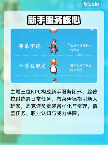 《仙境传说》NPC全图鉴曝光！🔥截图2