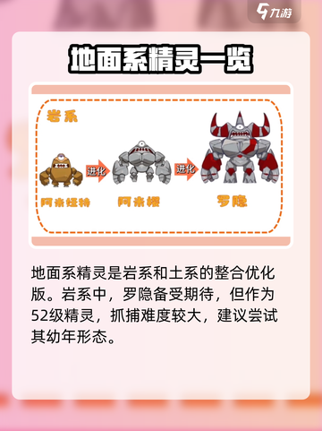 洛克王国手游地面系精灵有哪些介绍截图2