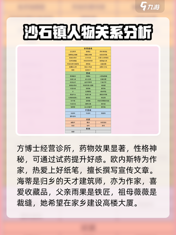 沙石镇时光人物有谁介绍截图4
