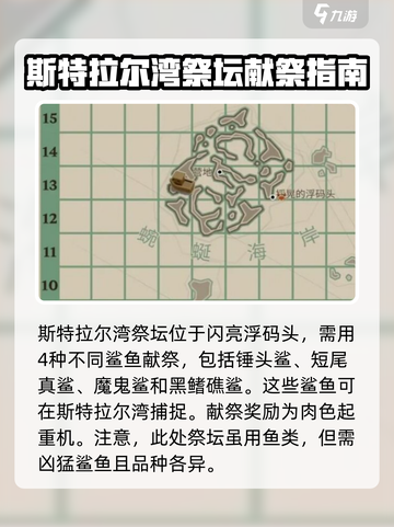 渔帆暗涌🔥献祭祭坛位置大起底！🎉截图5