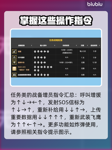 绝地潜兵2战备指令大全⚡地狱潜兵2必备指南🔥截图5