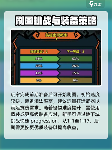 佣兵小镇攻略介绍截图4