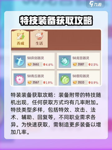 长安幻想手游特技装备怎么获取介绍截图2