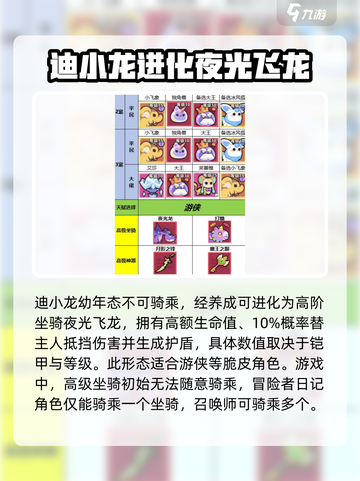 冒险者日记🔥迪小龙属性解析与获取攻略！截图2