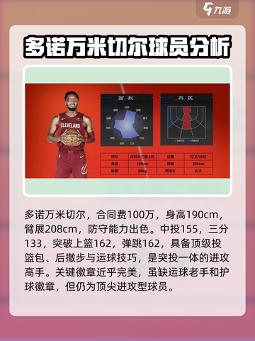美职篮全明星1号位怎么选介绍截图4