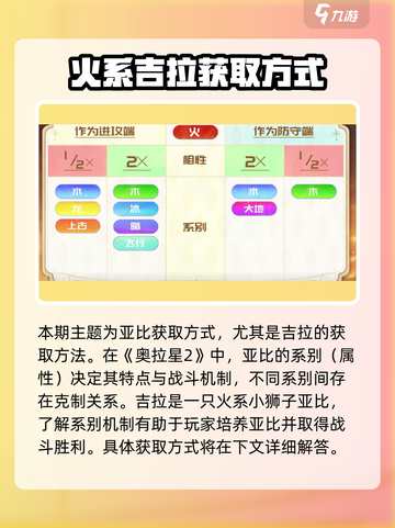 奥拉星2🔥吉拉获取攻略📍超详细位置介绍！截图3