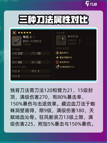 大江湖之苍龙与白鸟武功排名一览介绍截图3