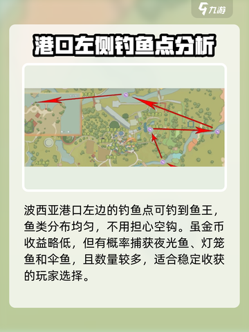 波西亚时光最新版本鱼王分布图介绍截图4