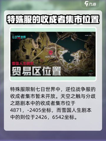 七日世界收成者集市在哪介绍截图4