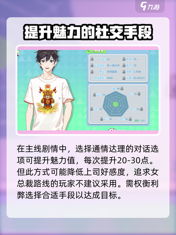 职场浮生记：快速达成魅力200💡🔥截图4