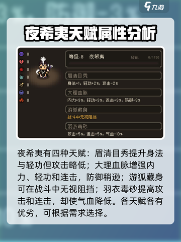 大江湖之苍龙与白鸟夜希夷天赋有哪些介绍截图2