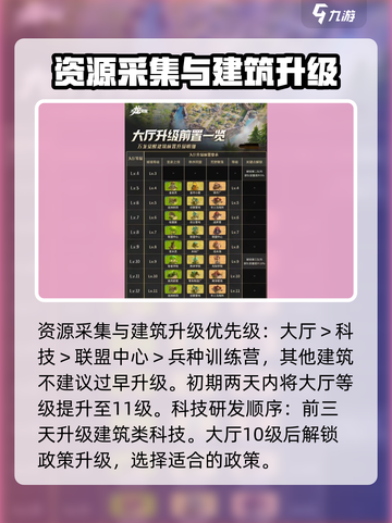 万龙觉醒🔥开局避坑指南，助你轻松开荒！截图4