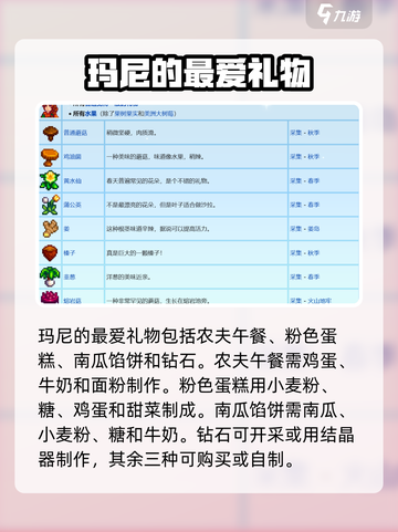 星露谷物语玛尼喜欢什么介绍截图3