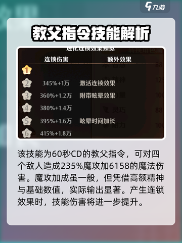 森之国度教父咪怎么样介绍截图3