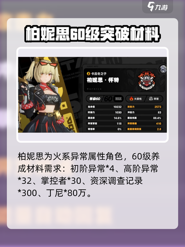 绝区零柏妮思材料介绍介绍截图2