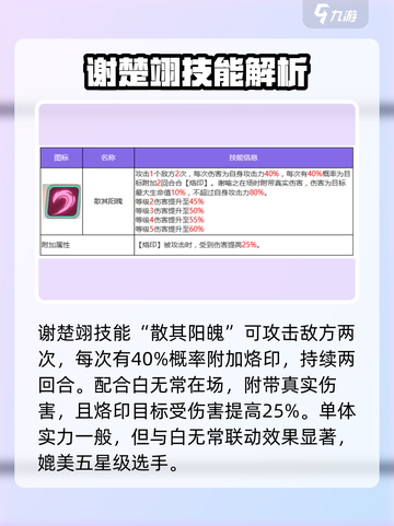 🔥众神派对：谢楚翊技能大曝光🎉截图2