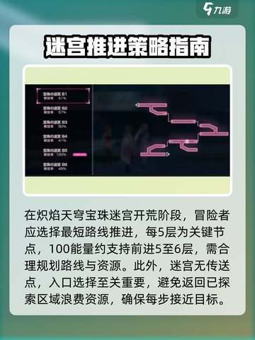 🔥炽焰天穹宝珠迷宫全路线图大公开！📌游戏党必看截图2