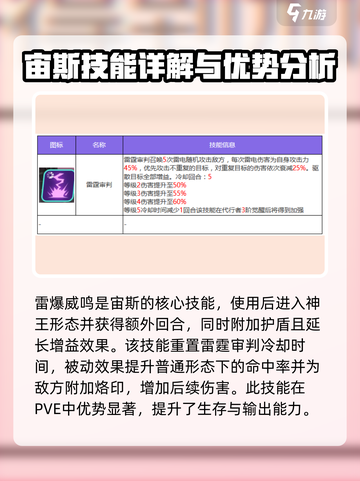 众神派对🔥宙斯技能搭配全解密🎉截图3