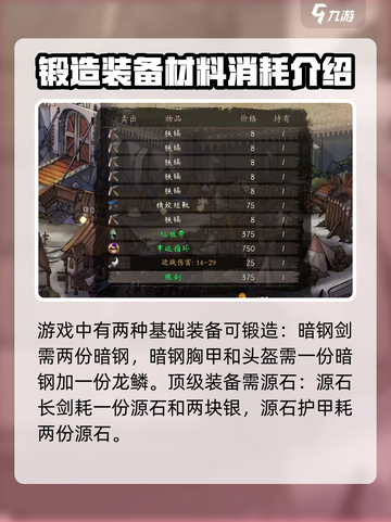 无名者屠龙合成表大全详解介绍截图4