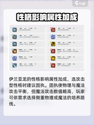 洛克王国世界伊兰亚龙技能搭配推荐介绍截图3