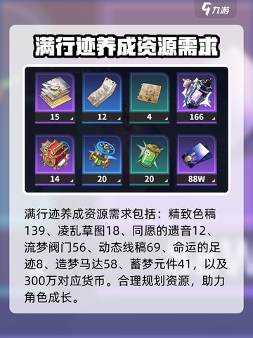 崩坏星穹铁道乱破升级材料有哪些介绍截图3
