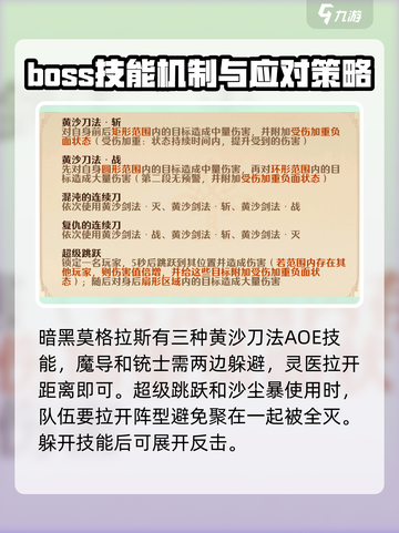 森之国度暗黑莫格拉斯怎么打介绍截图4
