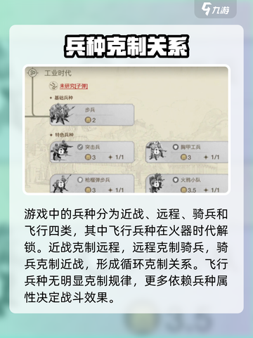 《世界启元》兵种克制全解析💥截图2