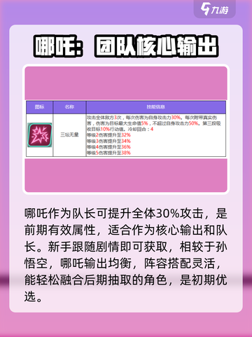 众神派对哪吒好用吗介绍截图4