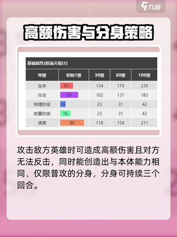 银河境界线🔥角色强度大揭秘！必看⭐截图4