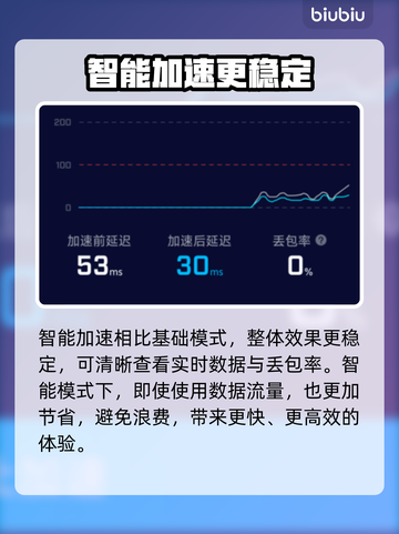 归龙潮加载卡顿？🔥用这个加速器秒解决！截图5