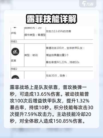 胜利女神新的希望露菲怎么样介绍截图4