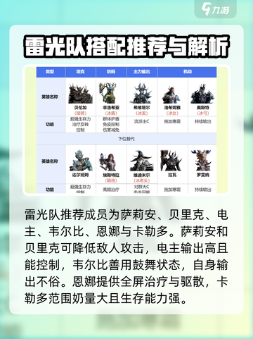 龙息神寂最强阵容推荐介绍截图3